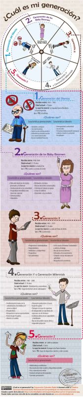 a que generacion perteneces.jpg